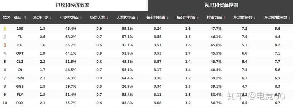 Rookie场均50分都被交后续来了的简单介绍|FB体育平台