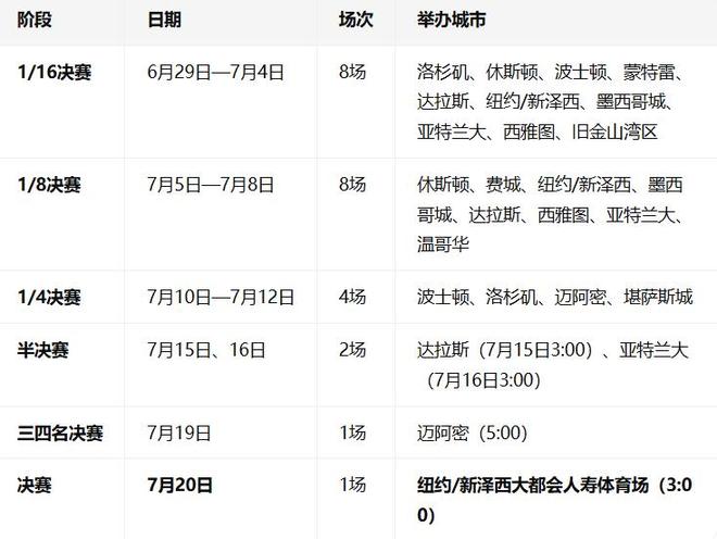 重磅：梅西完整赛程请查收(今日梅西决定离队足坛传奇即将告别)